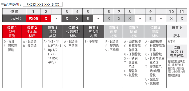 0.5寸.png
