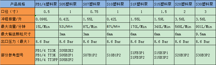 塑料泵.png