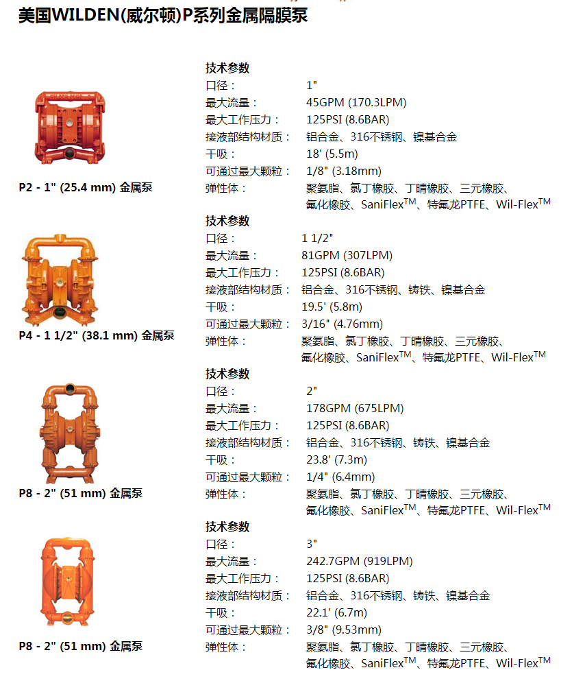 美国WILLDEN（威尔顿）进口气动隔膜泵.png