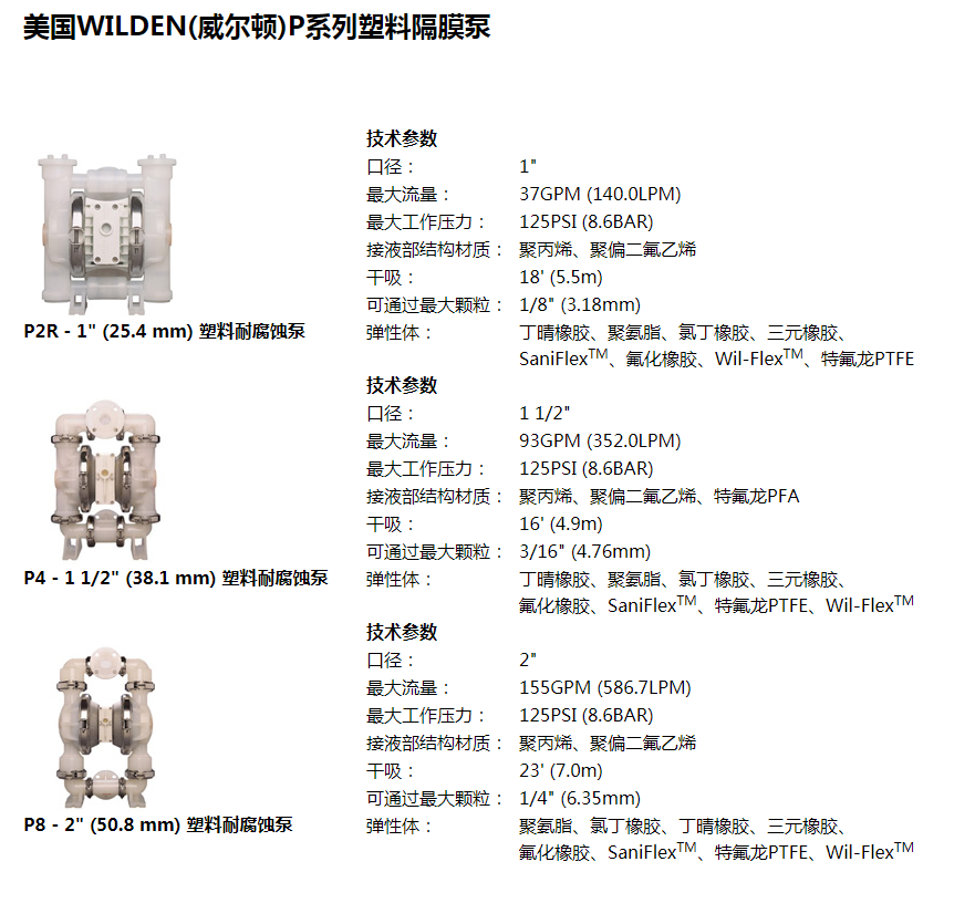 美国WILDEN(威尔顿)P系列塑料隔膜泵.png