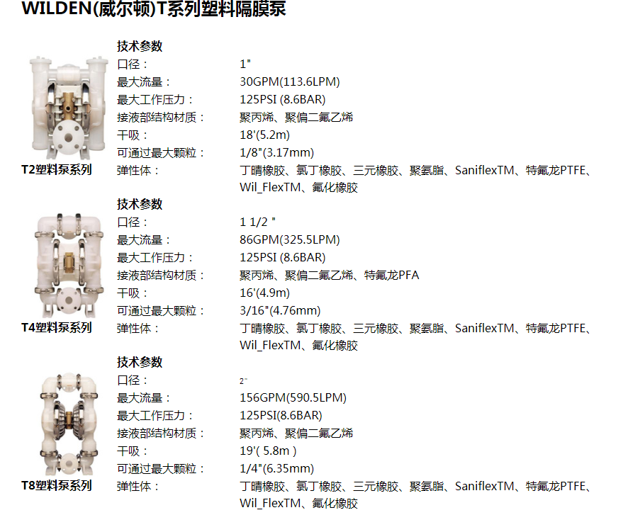 WILDEN(威尔顿)T系列塑料隔膜泵.png