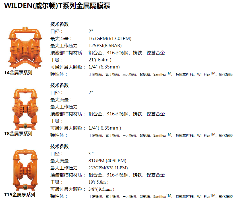 WILDEN(威尔顿)T系列金属隔膜泵.png
