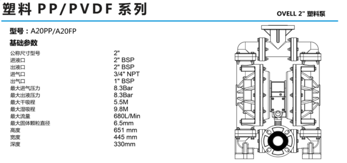 OVELL（奥锐力）2寸非金属气动隔膜泵-2.png